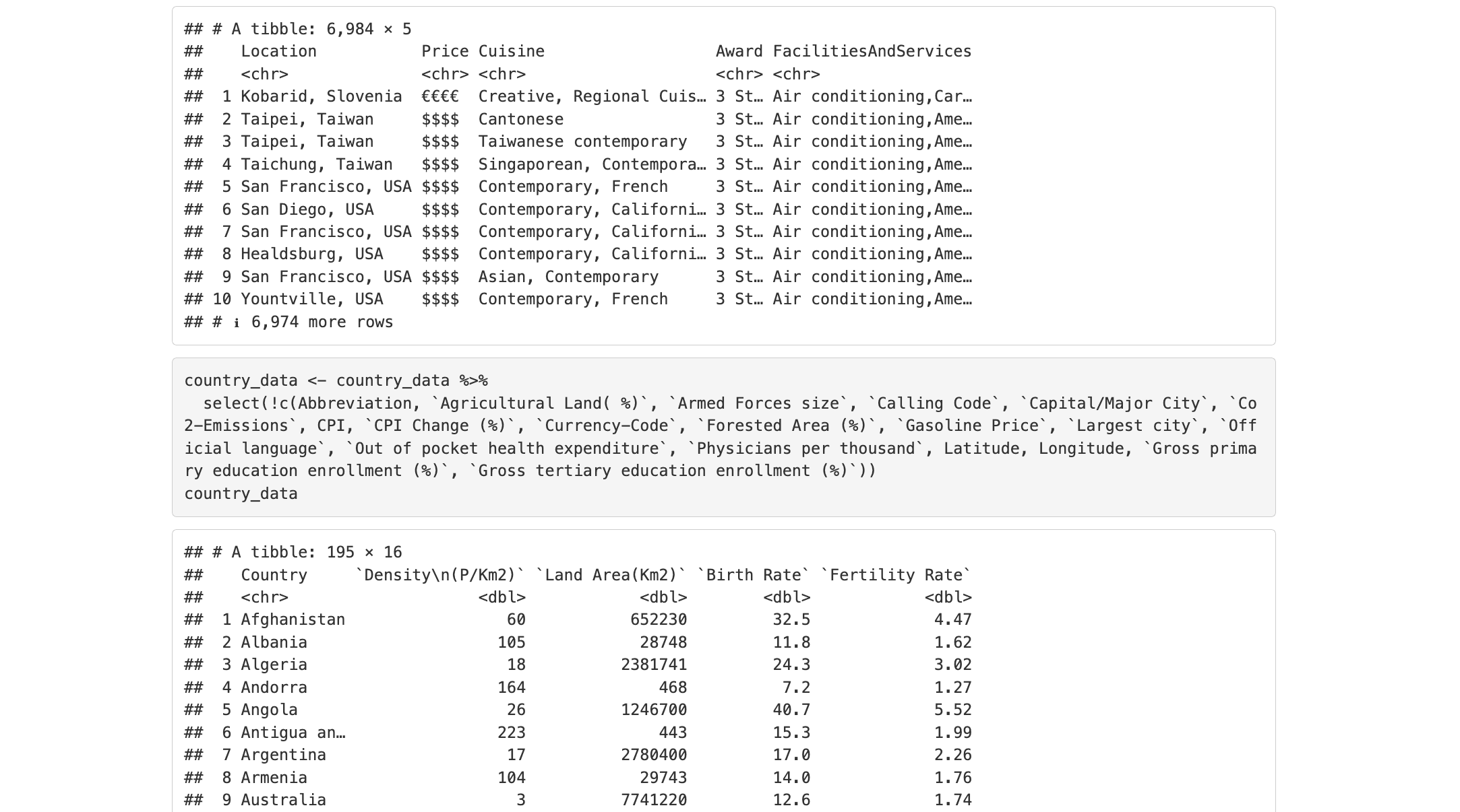 Data analysis graphs